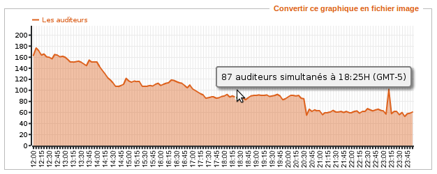 Capture Caramania générateur shoutcast icecast radio