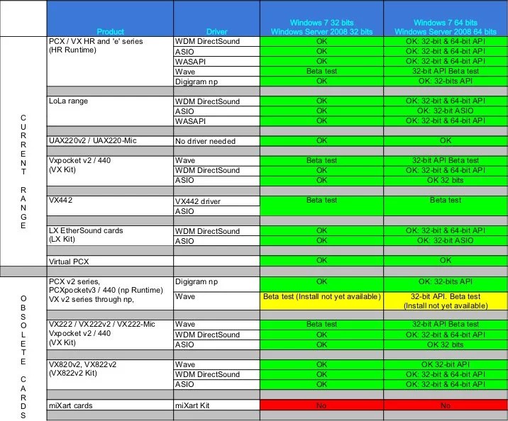 digigram-compatibily-window7