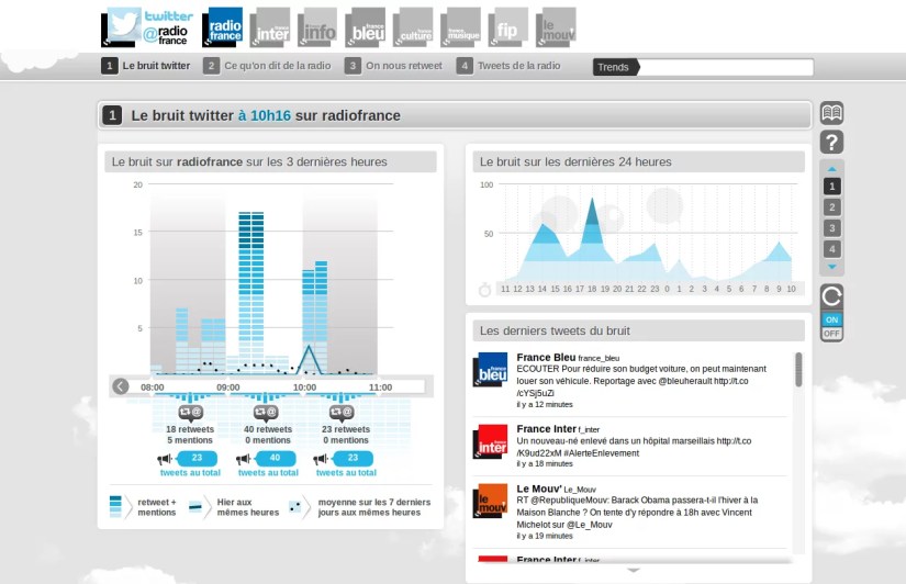 console twitter radio france