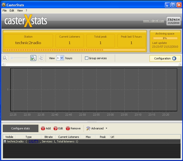 CaterXstats streamer encodeur Statistiques auditeurs radio technic2radio CaterXstats streamer encodeur Statistiques auditeurs radio technic2radio