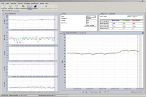 Surveillance du site de diffusion